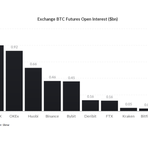 Bitcoin Futures Pass $1B in Open Interest on BitMEX for First Time Since March Crash