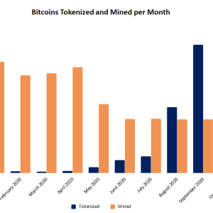 Nearly $360M in Bitcoin Moved to Ethereum in October Despite DeFi Cool Off