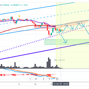 ADAUSD Price Analysis: Confirmed Downtrend Below Trend-Channel And EMAs
