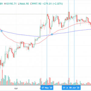 Bitcoin [BTC] Rejects 2nd Attempt at $9000 – Here are the R&S for Top 3 Crypto