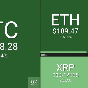 Week in Review: Cryptocurrency Price Analysis for the Week May 6 to May 12