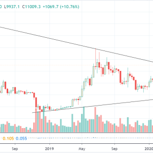 NEO Price Analysis: NEO/USD Bulls Outperform Themselves Setting Grounds for Rally