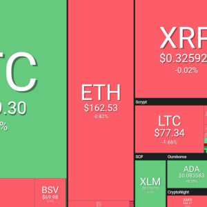 Week in Review: Cryptocurrency Price Analysis for the Week April 8 to April 13