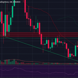 Bitcoin Technical Analysis: BTC Is A Breakout From The Descending Wedge Imminent?