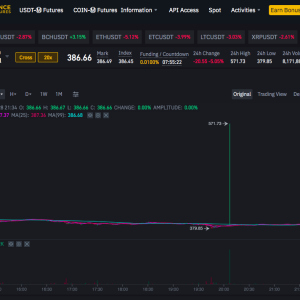Binance Futures Suffers Attack on Liquidity of ETH Perpetual Futures, Price Spike Over $550