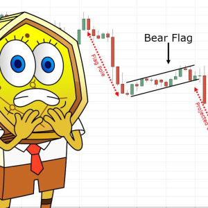 Bitcoin Bear Flag Formation & Death Cross: Target of BTCUSD can be $3000-$3500