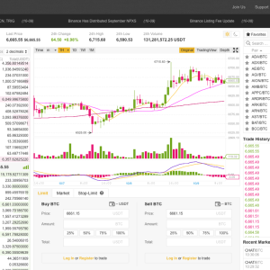 Binance Plans to Delist Bytecoin Causes BCN Price to Drop Over 15%