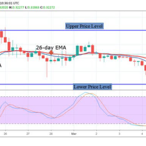 XRP Price Analysis – March 6