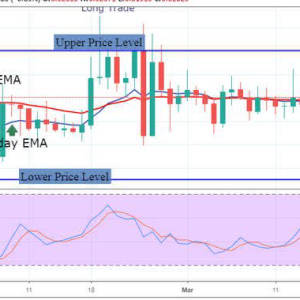 XRP Price Analysis – March 20