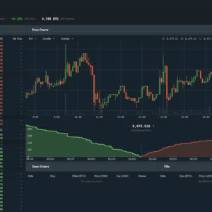 Coinbase Will Support Multi-Collateral DAI, MKR Price Surges