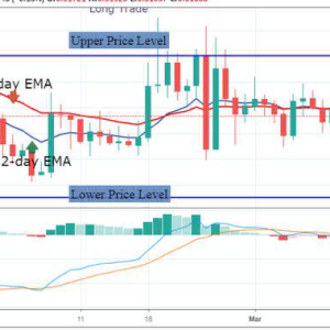 XRP Price Analysis – March 15