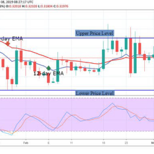 XRP Price Analysis – March 8