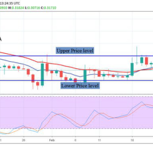 XRP Price Analysis – March 5