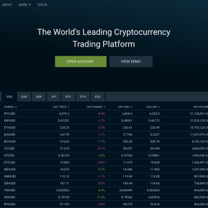 Bitfinex Announces USD/USDT Leveraged Trading - Other Stablecoins to Follow