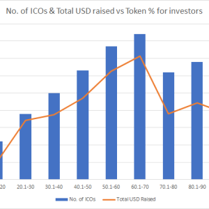 Where are the Coins? What Percentage of Tokens Do ICOs Allocate to Investors?