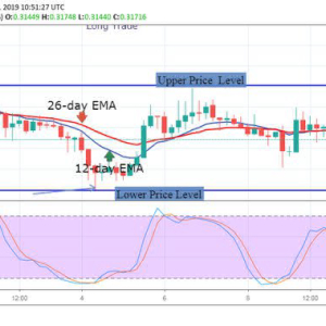 XRP Price Analysis – March 12