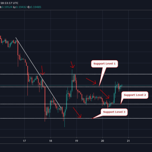 XRP Shows an Excellent Intraday Growth; Rises Towards the Ultimate Resistance