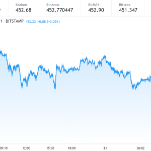 Bitcoin price prediction: BTC price in sway at $29000