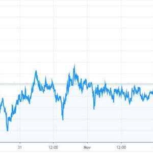 Binance Coin BNB price analysis: volatility resumes at $20
