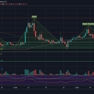 Bitcoin Price Huge Move Coming Up? Bearish H&S About To Play Out – Price Analysis & Overview