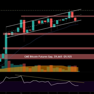 Following Breakdown, Bitcoin Facing Huge Decision Point – $10,500 Or $12,500 Next? BTC Price Analysis