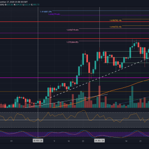 Ethereum Breaks 2020 High: Inches Away From $700 (ETH Price Analysis)