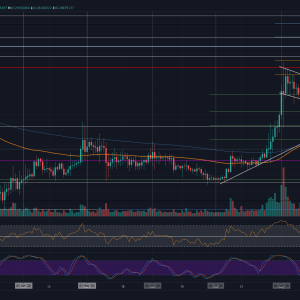 Ripple Price Analysis: XRP Latest Consolidation Is Likely To End By a Wild Move