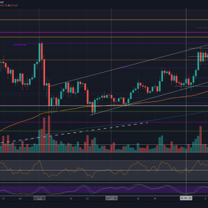 Ethereum Price Analysis: ETH Hits 4-Month Lows Against BTC But Where’s The Bottom?