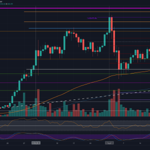 ETH Analysis: Despite Today’s Gains, Bearish Divergence Might Push Ethereum Further Down