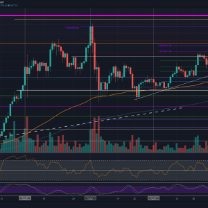 Ethereum Skyrockets to $400: New Bull Market Incoming? (ETH Price Analysis)