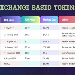 From BNB to HT: What Are Exchange Based Tokens? The Complete Guide