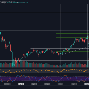 BNB Skyrockets To New 2020 High After Increasing By 55% Weekly: Binance Coin Price Analysis