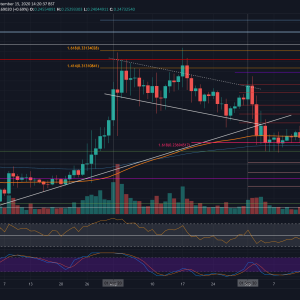 XRP Price Analysis: Huge Move Incoming As Ripple Consolidates