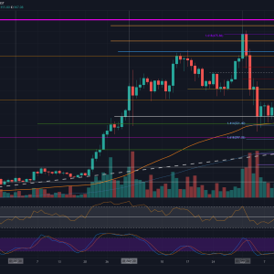 ETH Price Analysis: Ethereum Showing Weakness Against Rising Bitcoin, Lower Targets Incoming?