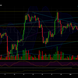 Bitcoin Price Analysis Oct.7: A possible move ahead?