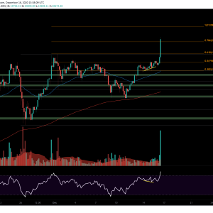 As Bitcoin Breaks $20K – These Are The Next Possible Targets (BTC Price Analysis)