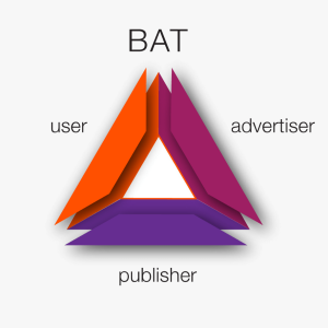 BAT Records Decent 90% Monthly Gains. What’s Next? Basic Attention Token Price Analysis