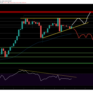 Bitcoin Price Analysis: 3 Bearish Signs Suggest $14.6K Retest is Coming