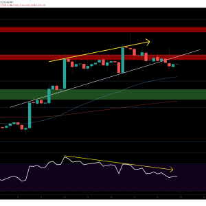 Bitcoin Price Analysis: BTC Breaks Vital Short-term Support, $11K Incoming?