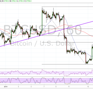 Bitcoin (BTC) Price Analysis: Time for a Pullback… Again!