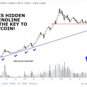 If History Repeats, The Bitcoin (BTC) Bottom Really Is In: Analyst