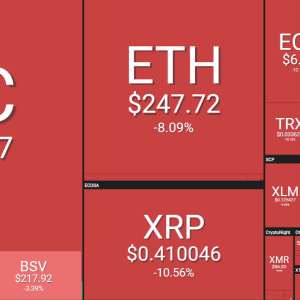 Crypto Markets See Red as Bitcoin (BTC) Plunges in $12 Billion Purge