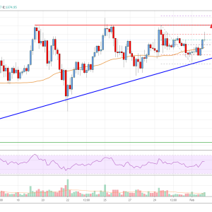 Tron (TRX) Price Analysis: Bulls Struggling To Defend Key Uptrend Support