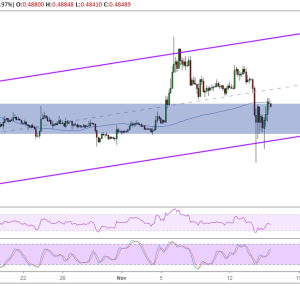Ripple Price Analysis: XRP/USD Aiming for Upside Targets