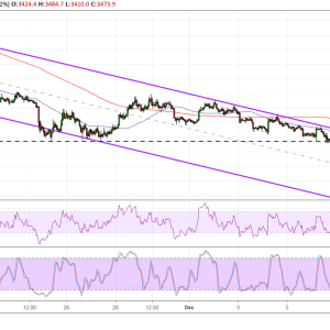 IOTA Technical Analysis for 07/19/2018 – Symmetrical Triangle In The Works