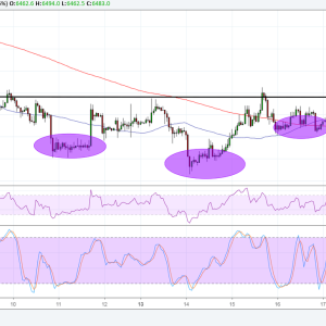 Bitcoin Price Analysis: Potential Reversal Formation
