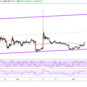 Bitcoin Price Analysis: BTC/USD Aiming for Channel Resistance