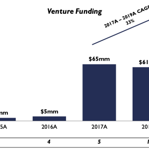 Cryptocurrency data and infrastructure providers have raised $286M in funding since 2014
