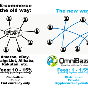 E-commerce Platform OmniBazaar Eliminates Middlemen and Banks by Adopting Blockchain Technology