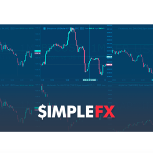 Trading Ideas, Multicharts, and Live Widgets – SimpleFX Promotes New Features With Lower Spreads